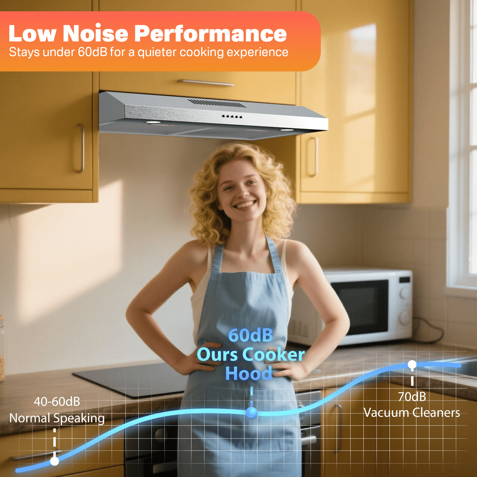 TYEMUI 30 inch Under Cabinet Range Hood, Ductless Slim Kitchen Range Hood Vent Hood with Filter, LED Lights, 3 Speed Exhaust Fan For Home