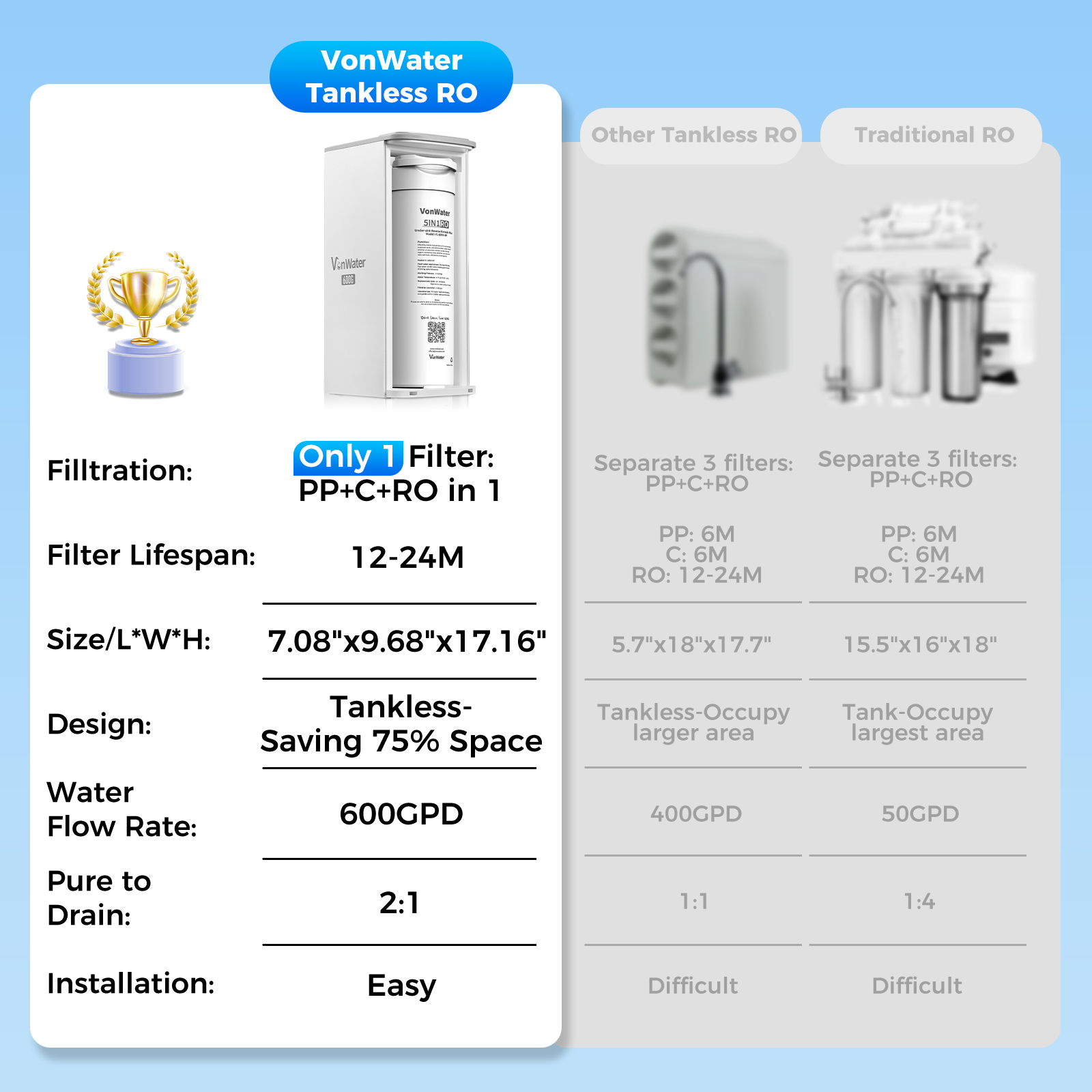 VonWater 600GPD Tankless Under Sink Reverse Osmosis Water Filter System,  5 Stage RO Filtration System, 2:1 Pure to Drain, RO Water Filtration System, Reduce TDS, NSF/ANSI 372 Listed