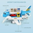 thumbnail image 6 of Esaierr Toddler Airplane Toy Set Toys Plane with 4Pcs Cars 1PCS Helicopters 1PCS Transport Aircraft for 3-8Y Old Boys Girls, 6 of 8