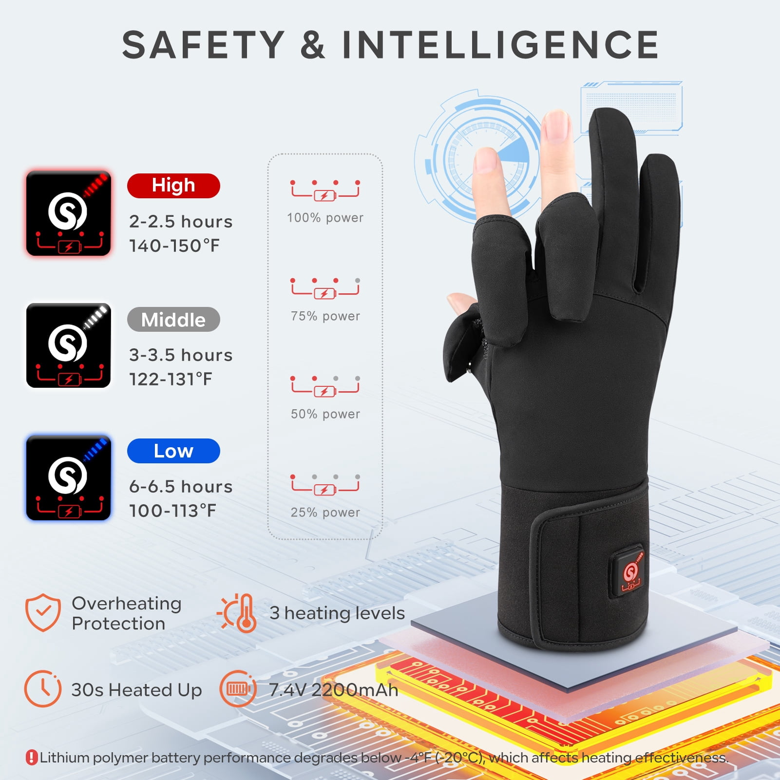 Savior Mens Flip Magnetic Heated Gloves, Water-Resistant Heated Gloves Women, Electric Rechargeable Battery 2pcs 7.4V Touchscreen Heating Gloves for Ice Fishing Motorcycle Skiing Hunting Camping