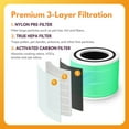 thumbnail image 4 of Filter-Monster 3-in-1 Replacement filter compatible with Levoit Core 300-RF-TX Toxin Absorber, 2 pack, 4 of 6