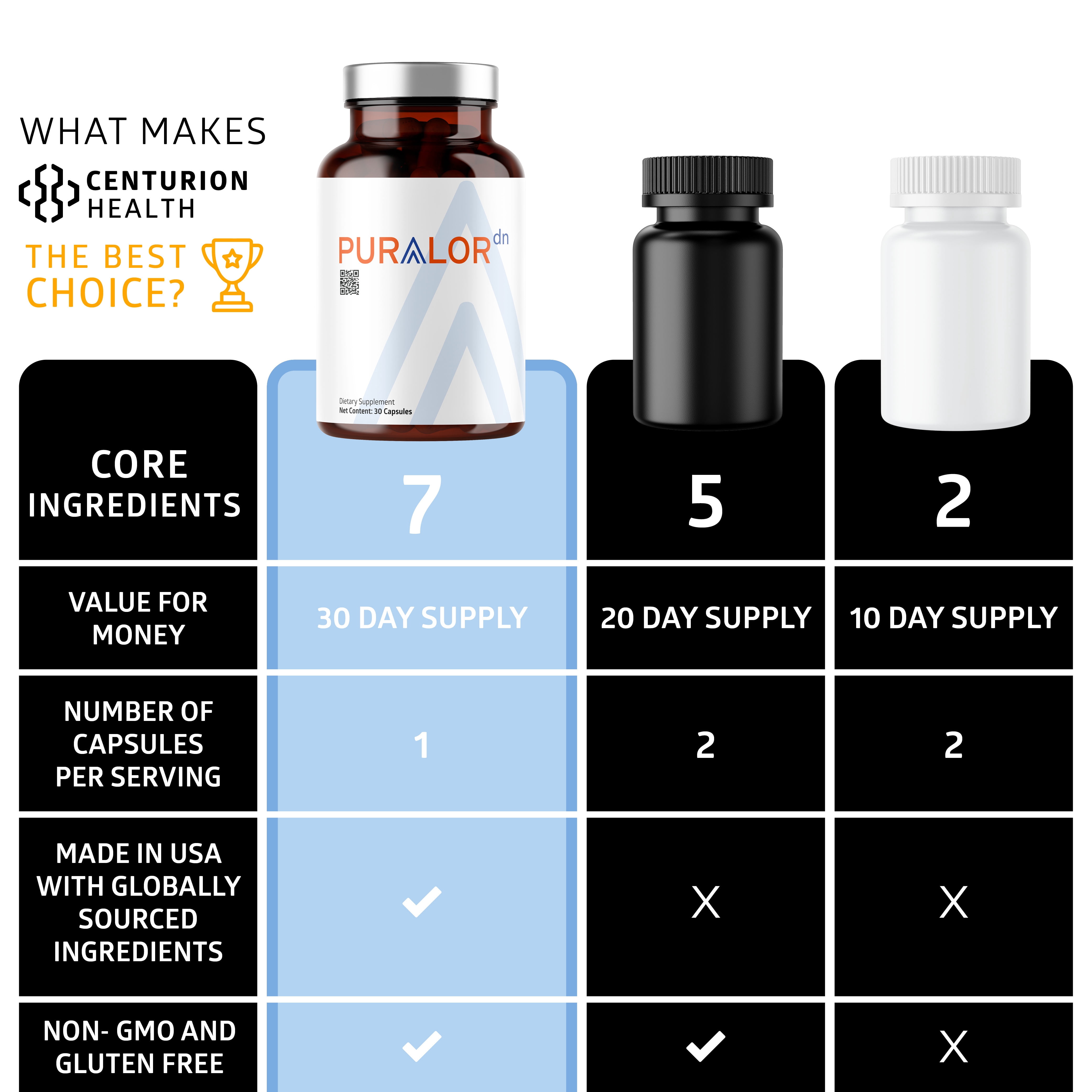 Puralor DN Nerve Support Supplement with Alpha Lipoic Acid, CoQ10, Folate, Vitamin B12 and Vitamin D3, Non-GMO, Vegan, 30 Caps