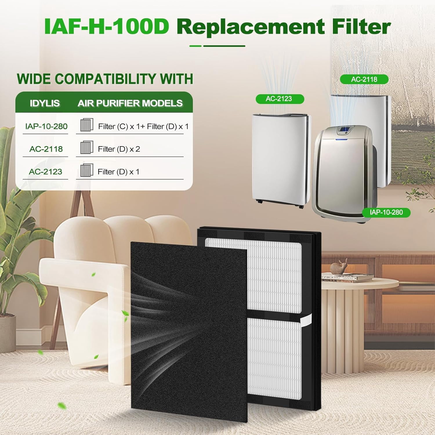 IAF-H-100D Replacement Filters, Compatible with IAF-H-100D, Filtrete FAP-C01-D, IAP-10-175, IAPC-40-160 Air Purifiers (2 HEPA + 4 Carbon Pre-filter)