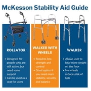 McKesson Rollator Walker for Seniors with Seat, Wheels - Blue, 300 lbs Capacity, 1 Ct