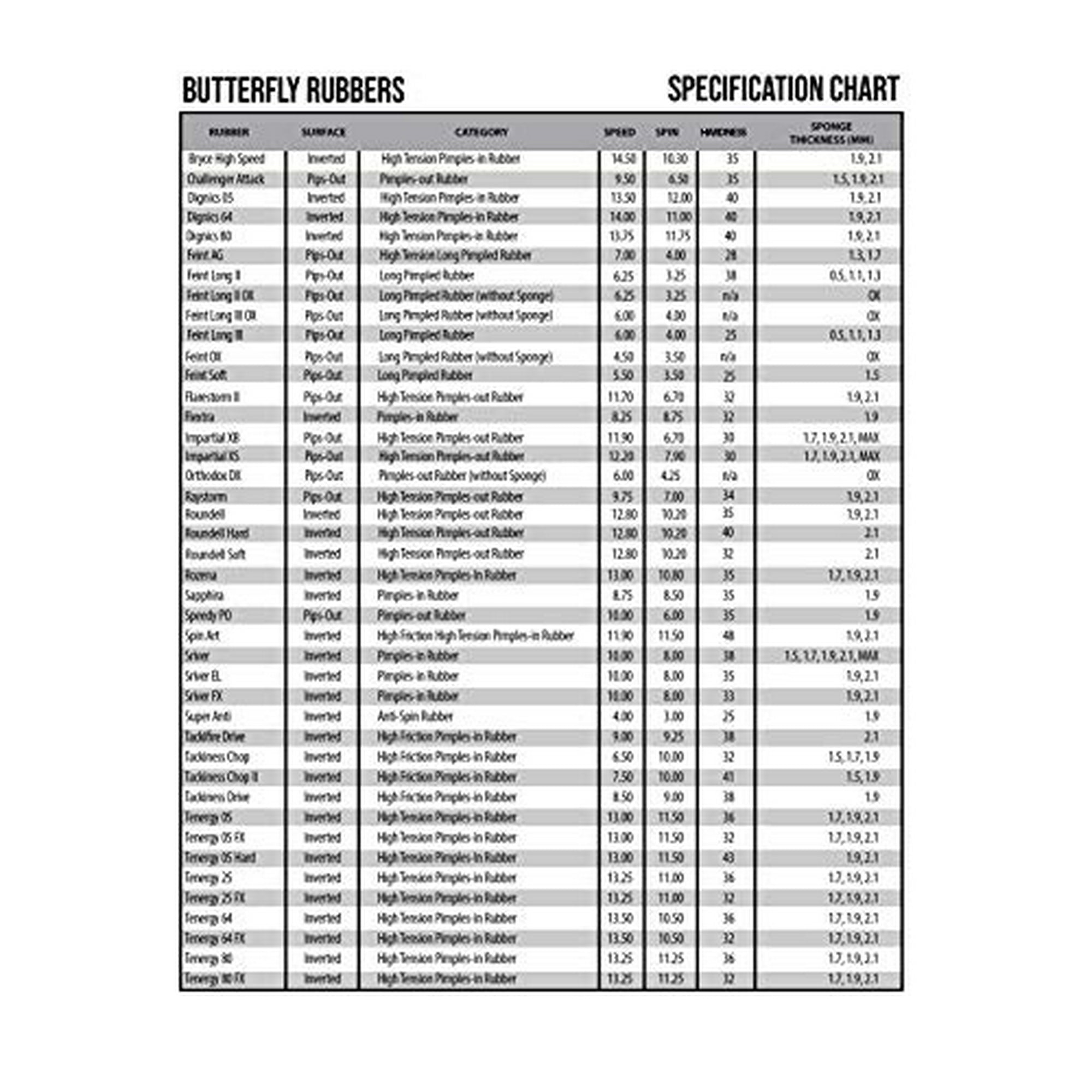 Butterfly Feint Soft Table Tennis Rubber Sheet 1 5 Mm | GB