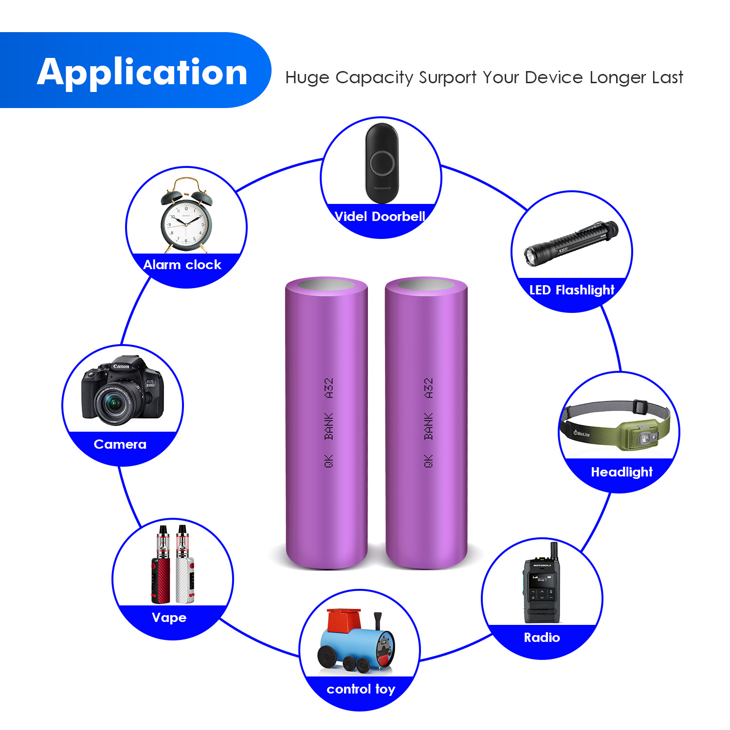 Rechargeable Battery Flat Top And Charger,3.7V 2500mAh 30A Rechargeable Lithium Batteries For Flashlight Powered