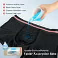 thumbnail image 4 of CARER Incontinence Underwear for Men Washable 2 Pack Mens Leakproof Underwear for Bladder Leakage Protection, 4 of 9