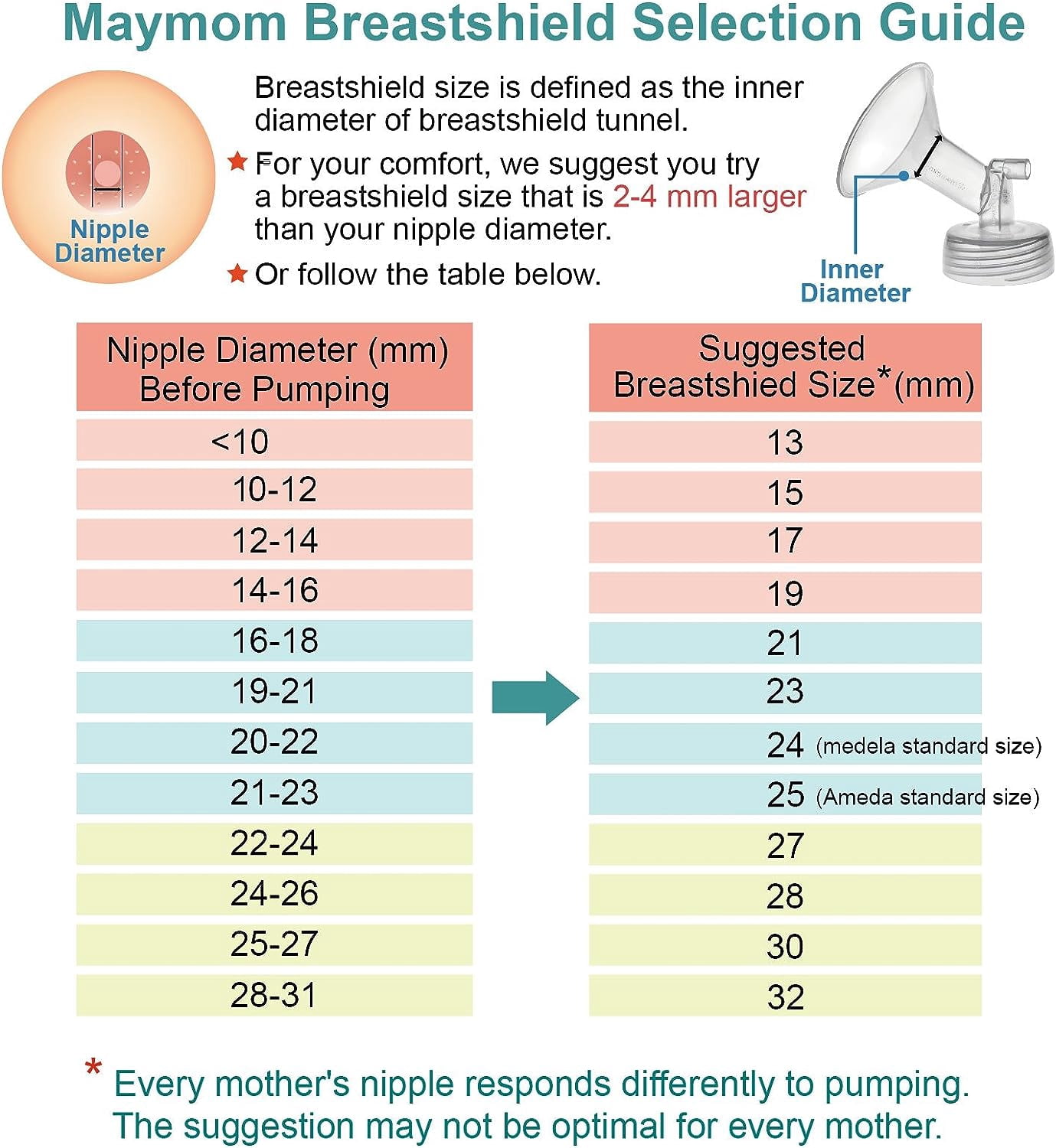 Maymom Pump Parts Compatible with Spectra S1 S2 9 Plus Breastpump. Not Original Spectra Replacement Pump Parts. Inc 21 mm Flange Backflow Protector Tubing