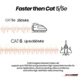 thumbnail image 3 of Ethernet Cable 300 ft CAT6 High Speed Internet Network LAN Cable Cord, Outdoor Waterproof (Black), 3 of 6