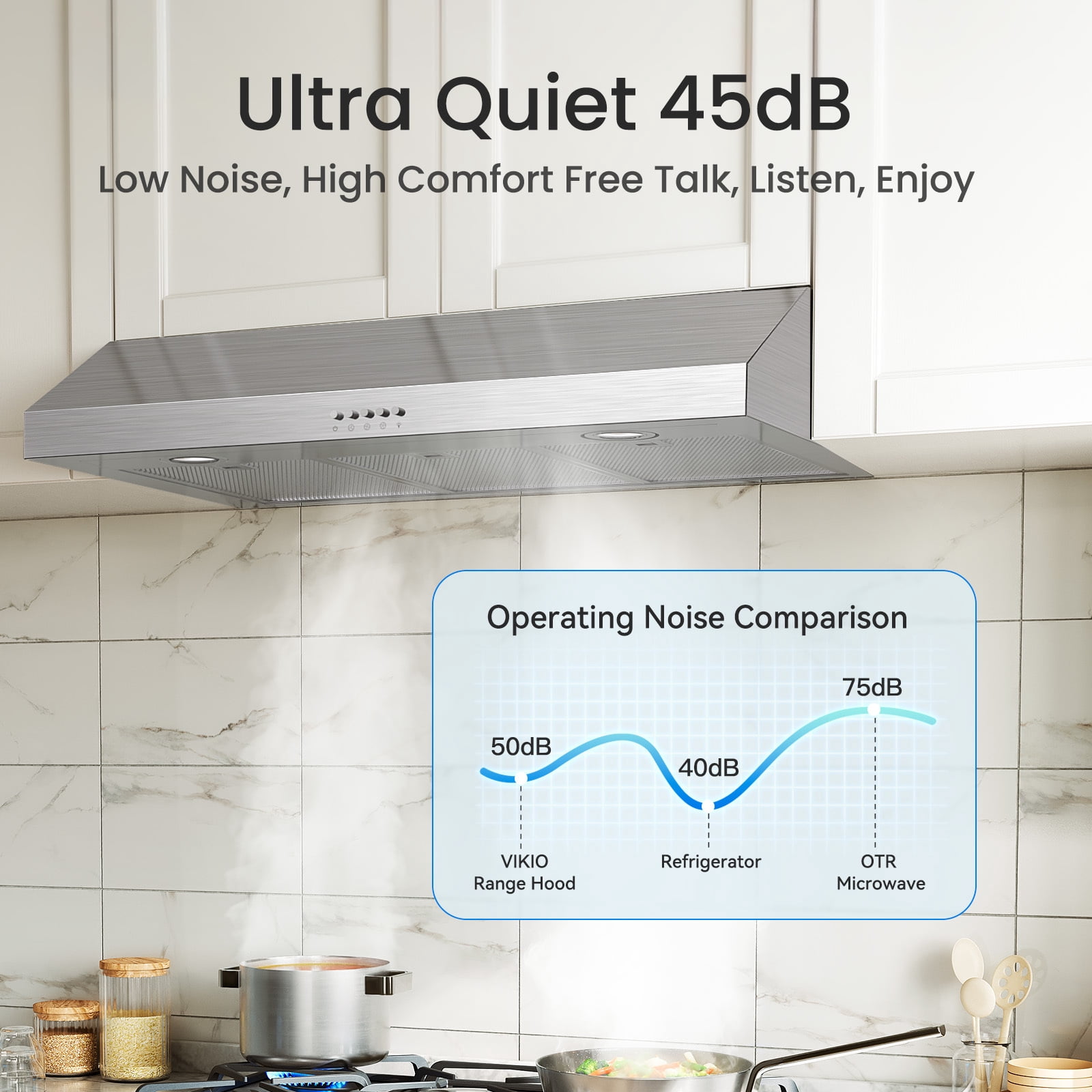 VIKIO 30 inch Under Cabinet Range Hood 600 CFM Ducted in Stainless Steel with Mesh Filters and Push Buttons