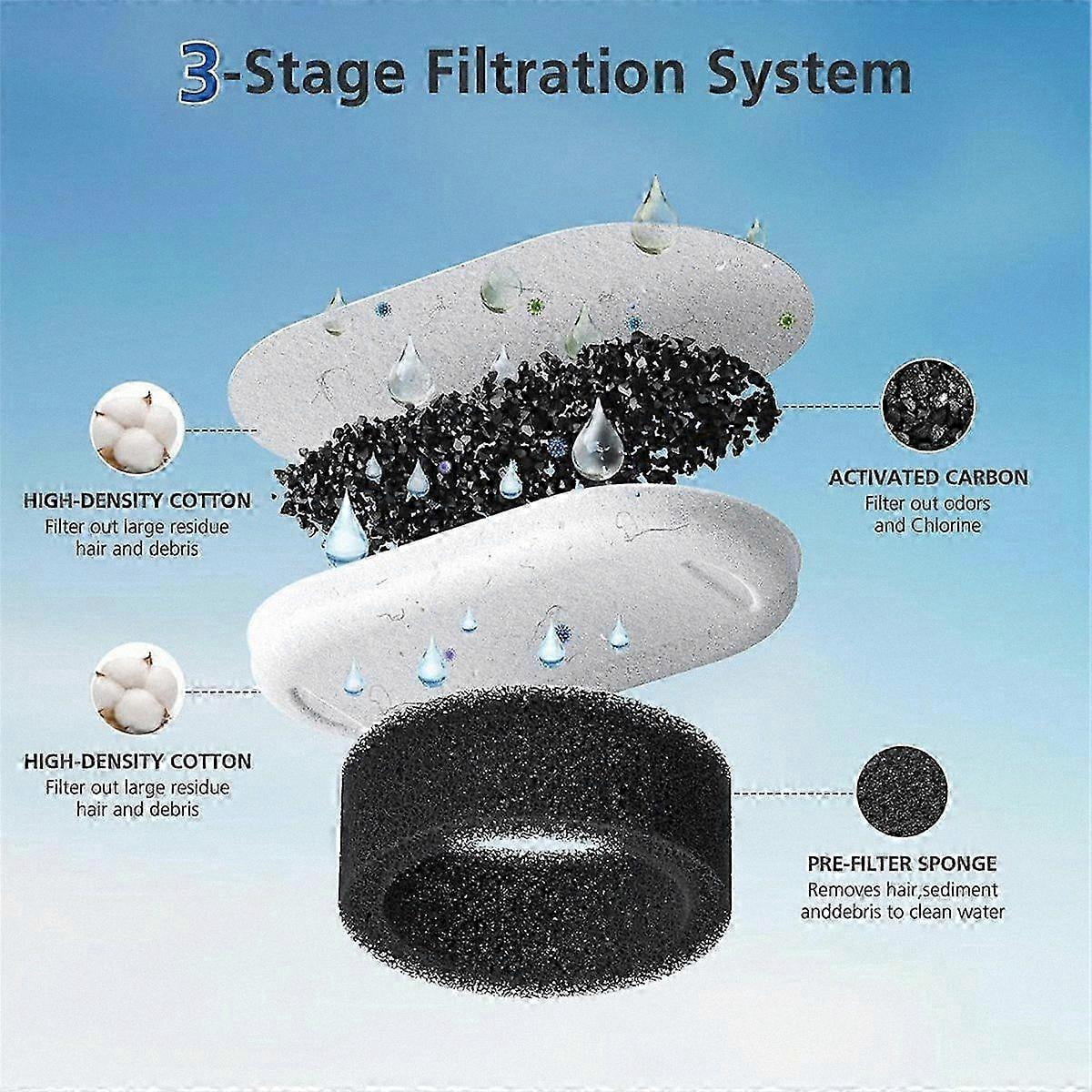 50 Pack Cat Water Fountain Filters for 108/3.2L & 67oz/2L Stainless Steel Pet Water Dispenser
