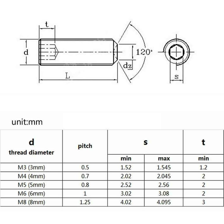 M4 Allen Cap Screw Dimensions informacionpublica.svet.gob.gt