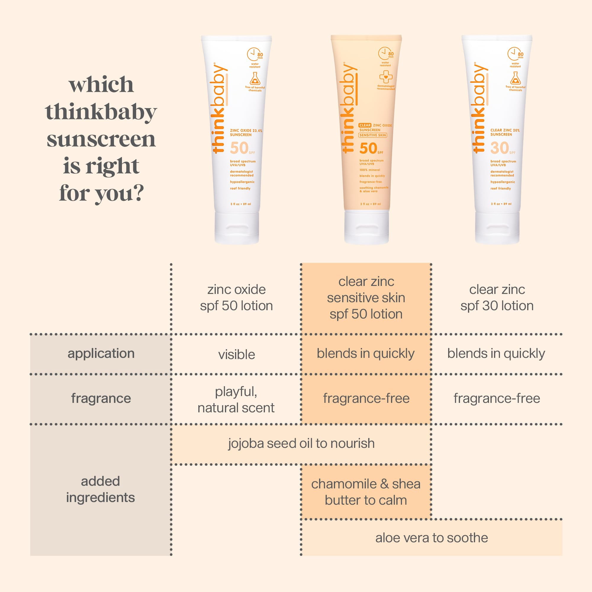 (Pack Of 3) Think Sunscreen Baby SPF50 3 Fl Oz