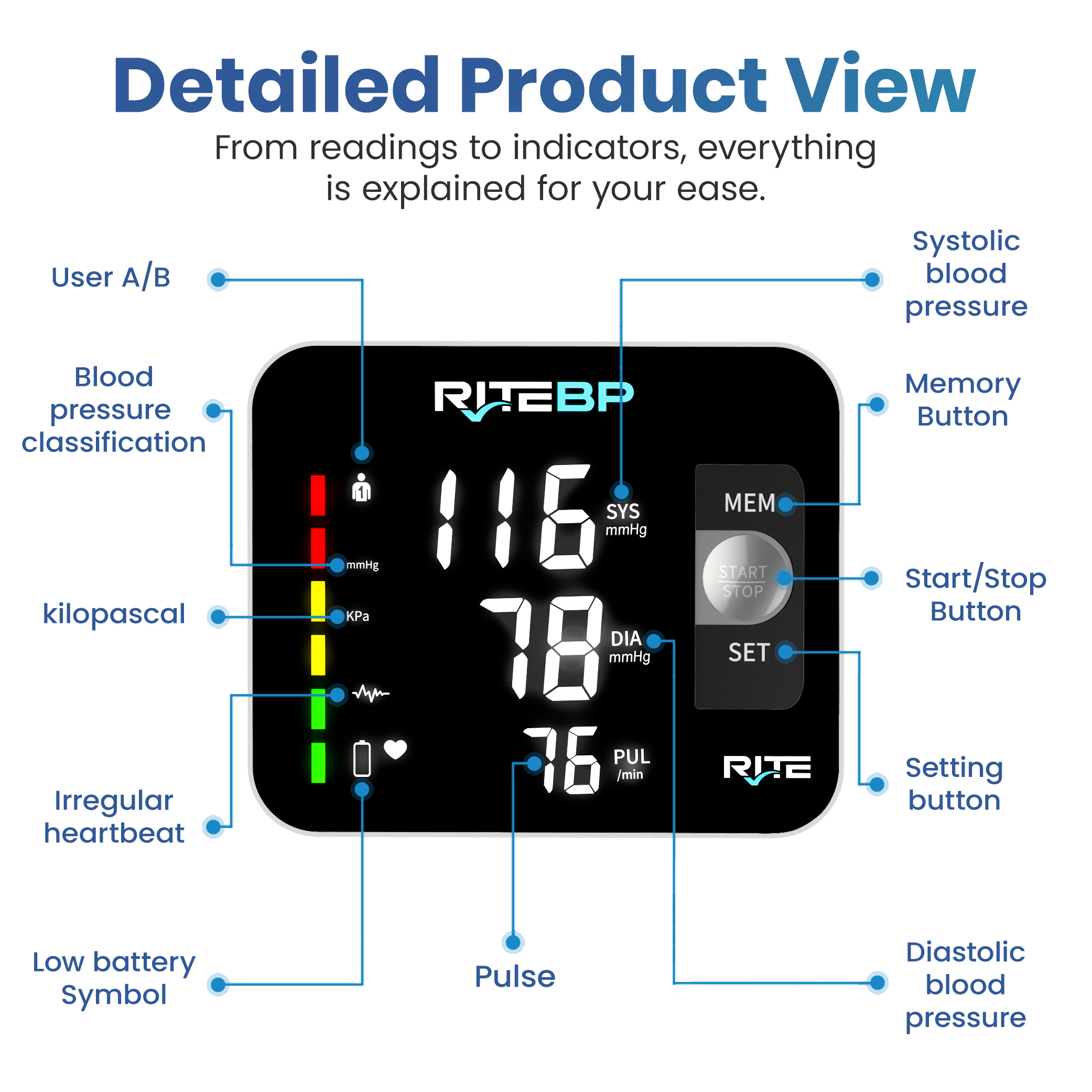 RiteBP Digital Blood Pressure Monitor with 2 Large Arm Cuffs (22–42 cm)