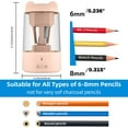 Electric Pencil Sharpener, Fully Automatic Pencil Sharpener,Regargeable