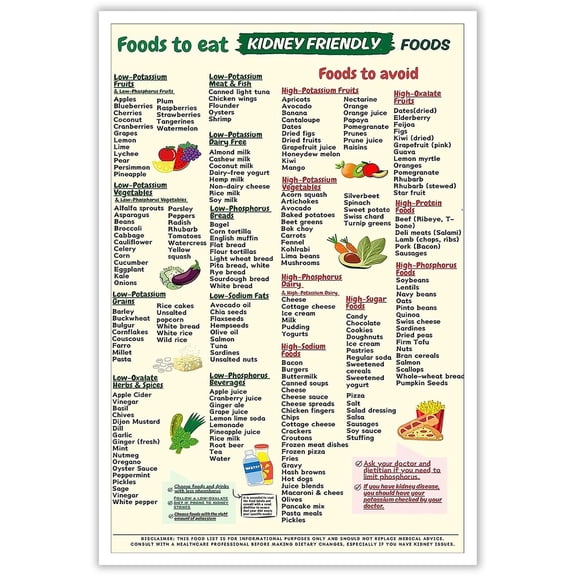 Kidney Friendly Food Chart Guide Wall Art Healthy Diet List Plan Canvas Poster, Healthy Meal Pictures Prints Painting For Family Living Room Kitchen Wall Decor Poster