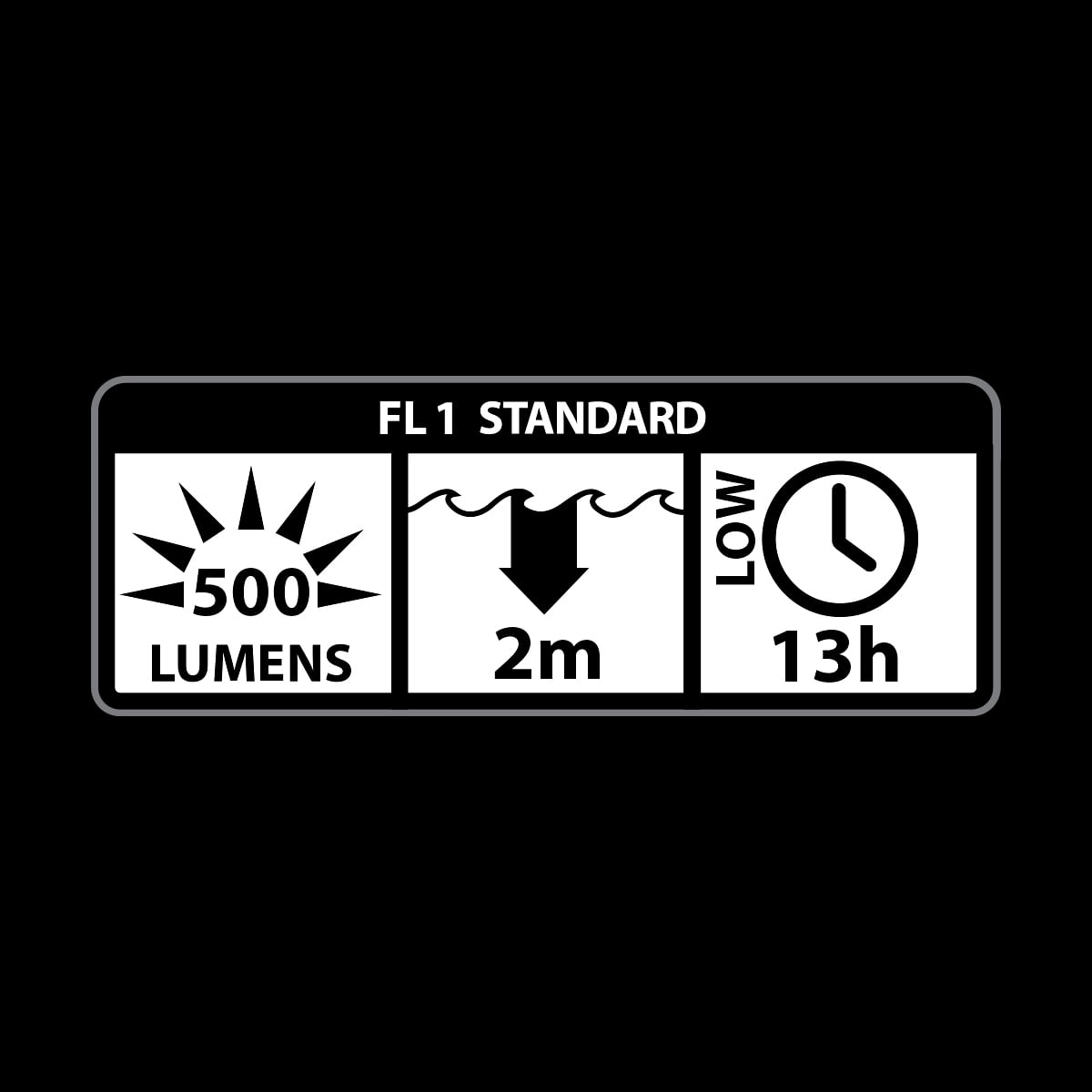 Black & Decker 500 Lumens Waterproof 5W LED Spotlight