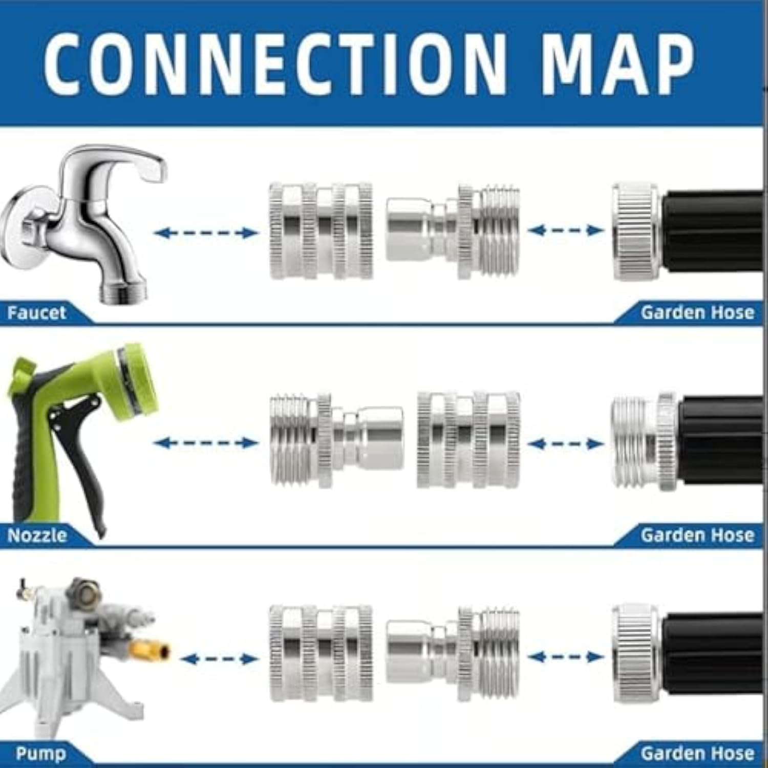4 Set Stainless Steel Garden Hose Quick Connect Fittings Set - 3/4" GHT Garden Hose Quick Connect Kit, Stainless Steel Removable Aerator Adapter for Any Outdoor Setup (3 Set)