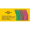 thumbnail image 2 of General Hydroponics FloraBloom 0-5-4, Advanced Nutrient System, 1 gal., 2 of 8