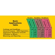 General Hydroponics FloraGro, 2.5-Gallon