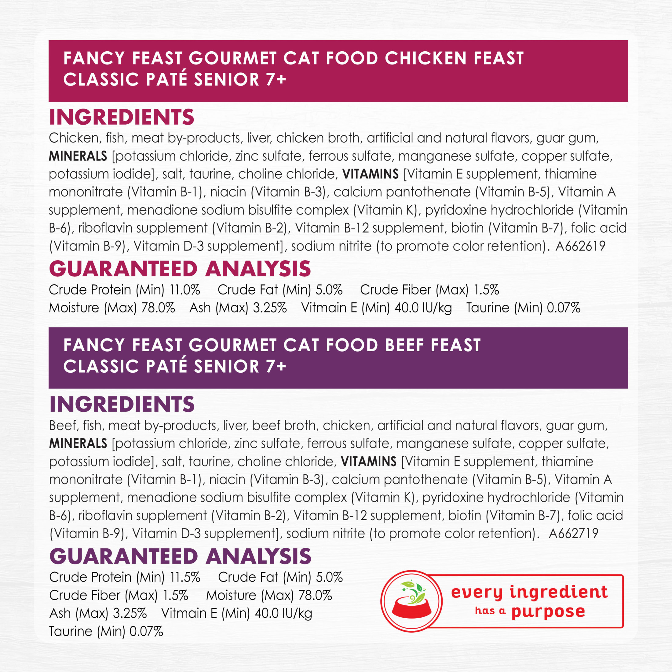Fancy Feast Senior 7+ Chicken, Beef & Tuna Variety Pack photo 7