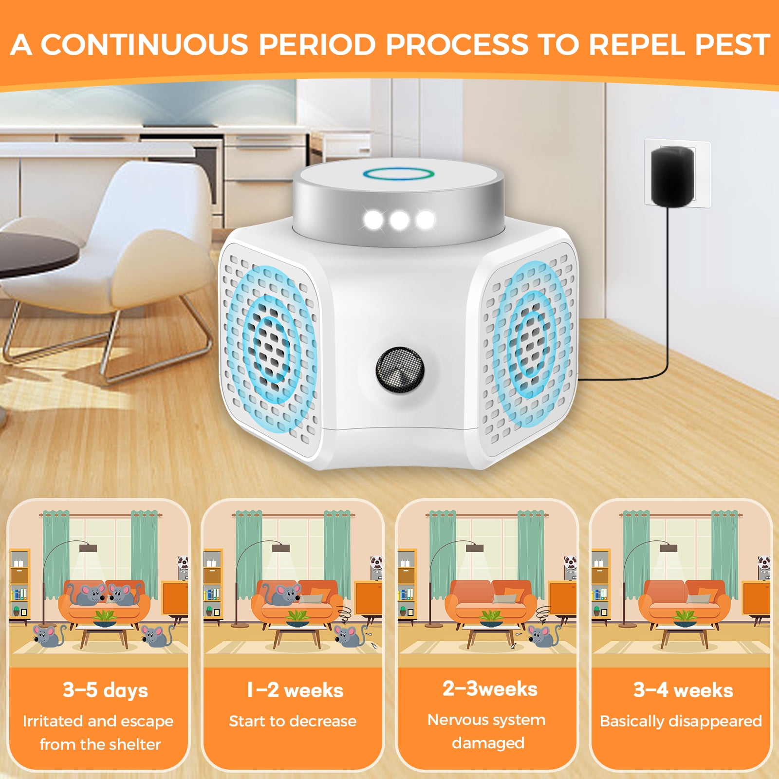 Rodent Repellent Indoor Ultrasonic,Mouse Repellent Ultrasonic Plug in,Ultrasonic Pest Repeller Electronic Mouse Squirrel Bat Insect Rat for House Attic Garage Basement with LED Strobe Lights