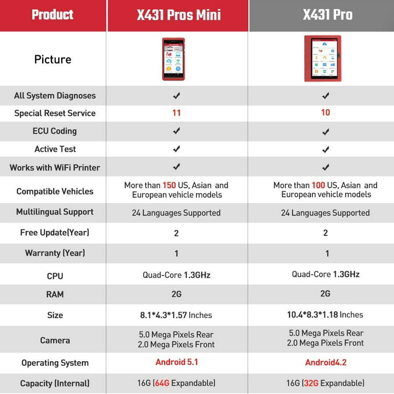 Bluetooth Communication 6.9 Inch Screen 12V Launch X431 PRO Mini