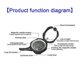 thumbnail image 4 of Multifunctional Compass High-Accuracy Geological Compass Survival Orienteering Compass Waterproof Gradiometer Inclinometer for Camping Hiking Adventur, 4 of 5