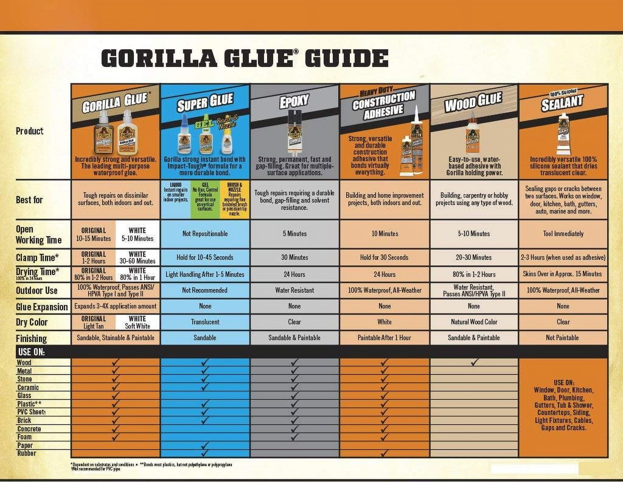 Gorilla Original Waterproof Polyurethane Glue, 8 ounce Bottle, Brown, Pack of 12
