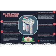 5-Stage Reverse Osmosis System Home RO Water Filter System Under Sink, 100 GPD Drinking Water Filter