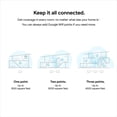 thumbnail image 3 of Google Router de Malla Wifi (AC1200) - Blanco, 3 of 5