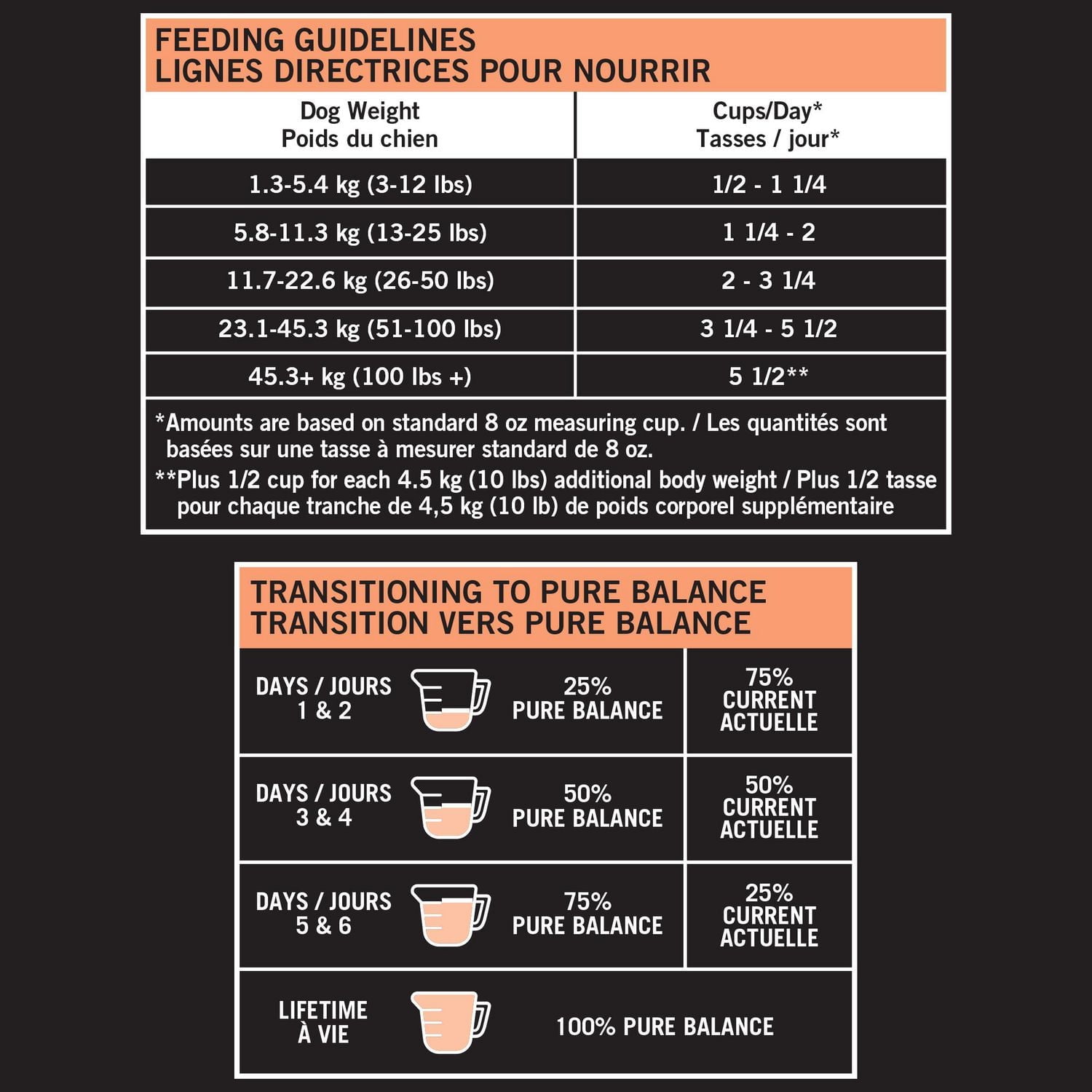 Pure Balance Grain Free Salmon & Pea Recipe Dry Dog Food, 100 g, 3.6 kg, 7.2 kg, 14 kg