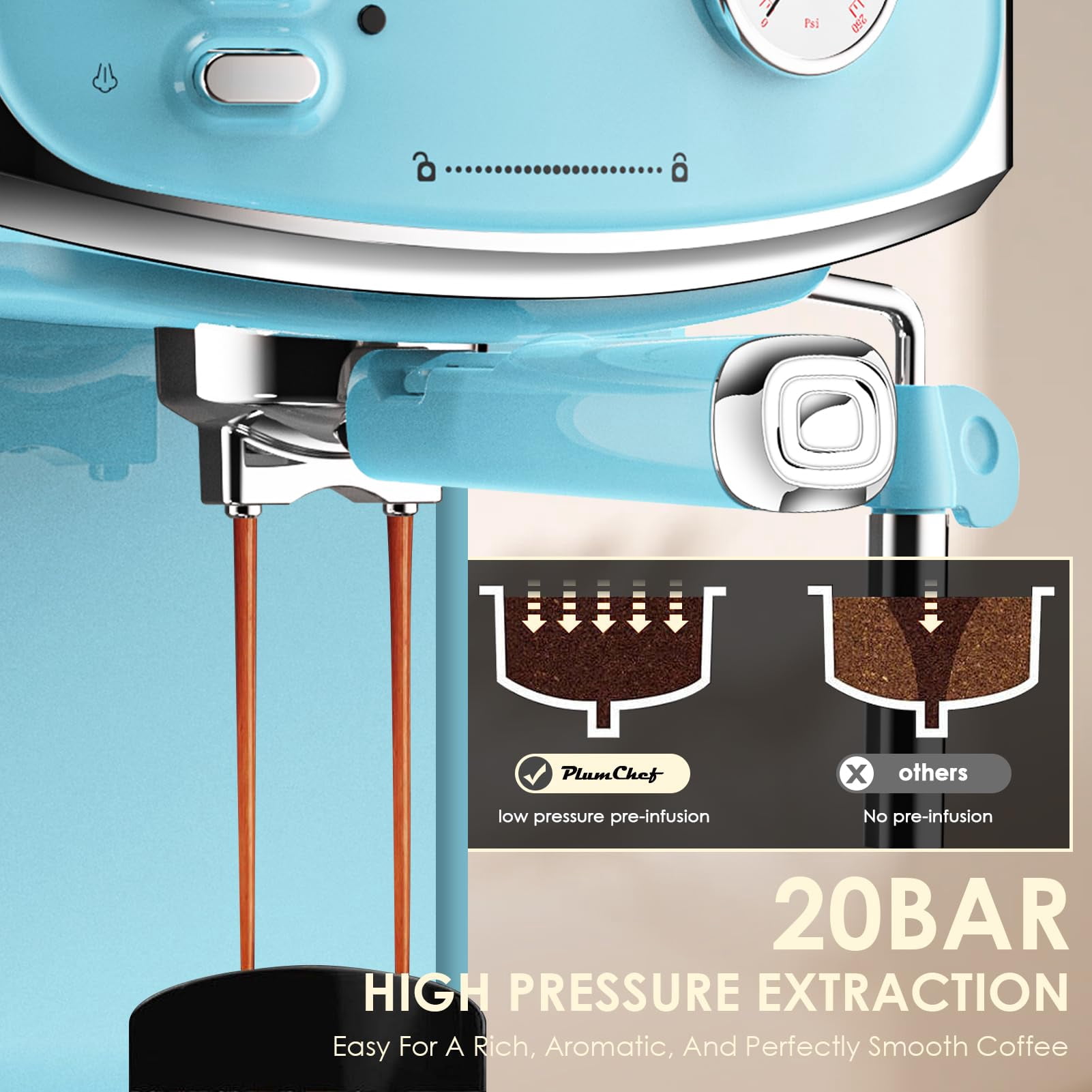 20 Bar Retro-Style Espresso Machine with Milk Frother, ESE Pod Compatible, Pressure Gauge, 54 oz Food-Grade PP Removable Water Tank, Ideal for Home Barista,Sky Blue