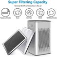thumbnail image 4 of MA-25 H13 HEPA Replacement Filters for MA-25 Air Purifier Filter 2 Pcs True HEPA Filters, 4 of 5