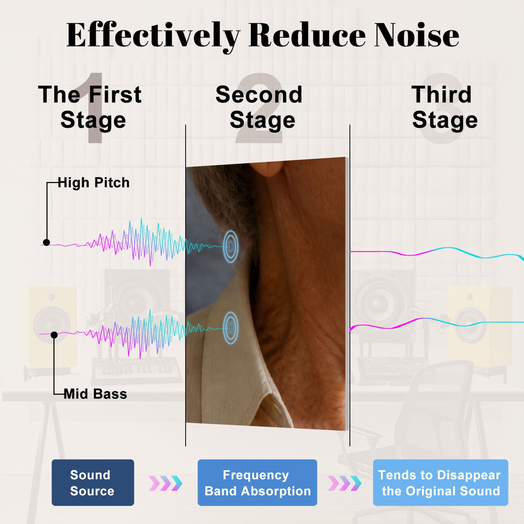 8 Pack Art Acoustic Panels Sound Absorbing doctor patient support recovery loving Decorative Soundproof Wall Panels Self Adhesive for Clinic Hospital 48"x32"