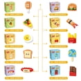 thumbnail image 3 of Creative Fast Food Building Blocks, DIY Fast Food Burger French Fries Pizza Hot Dog, Food Model, Building Blocks Toys, Holiday Gift, 3 of 5
