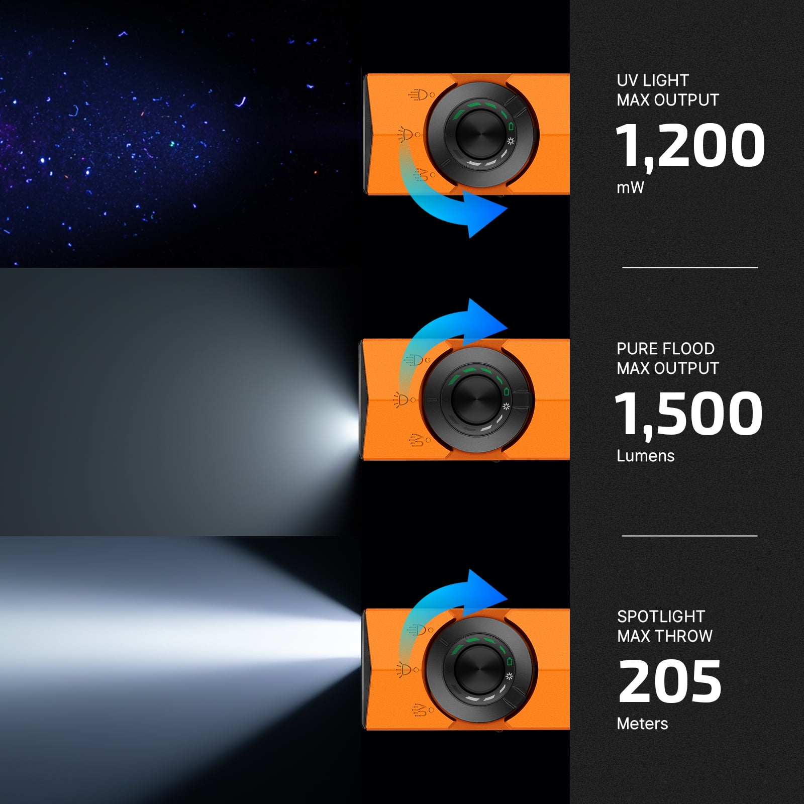OLIGHT ArkPro EDC Flat Flashlight Rechargeable with Green Beam, UV and White LED,1500 Lumens USB-C Pocket Camping Flashlight, Spotlight Floodlight for Outdoor Emergency Working (Orange CW)