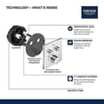 thumbnail image 3 of Grohe 29141000 Thermostatic Trim with Module Smart Control Dual Function, Starlight Chrome, 3 of 7
