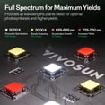 thumbnail image 3 of VIVOSUN GIY Smart Grow Tent System 2x2, WiFi-Integrated Grow Tent Kit, with Automate Ventilation and Circulation, Schedule Full Spectrum 100W LED Grow Light, and GrowHub E42A+ Controller, 3 of 8