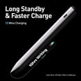 thumbnail image 4 of Lápiz capacitivo Fuloview compatible con Apple iPad 2018-2025, 4 of 9