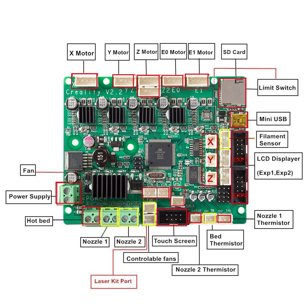 For CR-10S Pro 3D Printer Controller Board Mainboard Motherboard 24V USB I4F4 