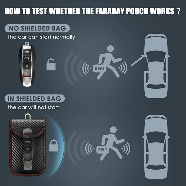 2 Pochettes anti RFID Étui blocage signal clé voiture, Etui