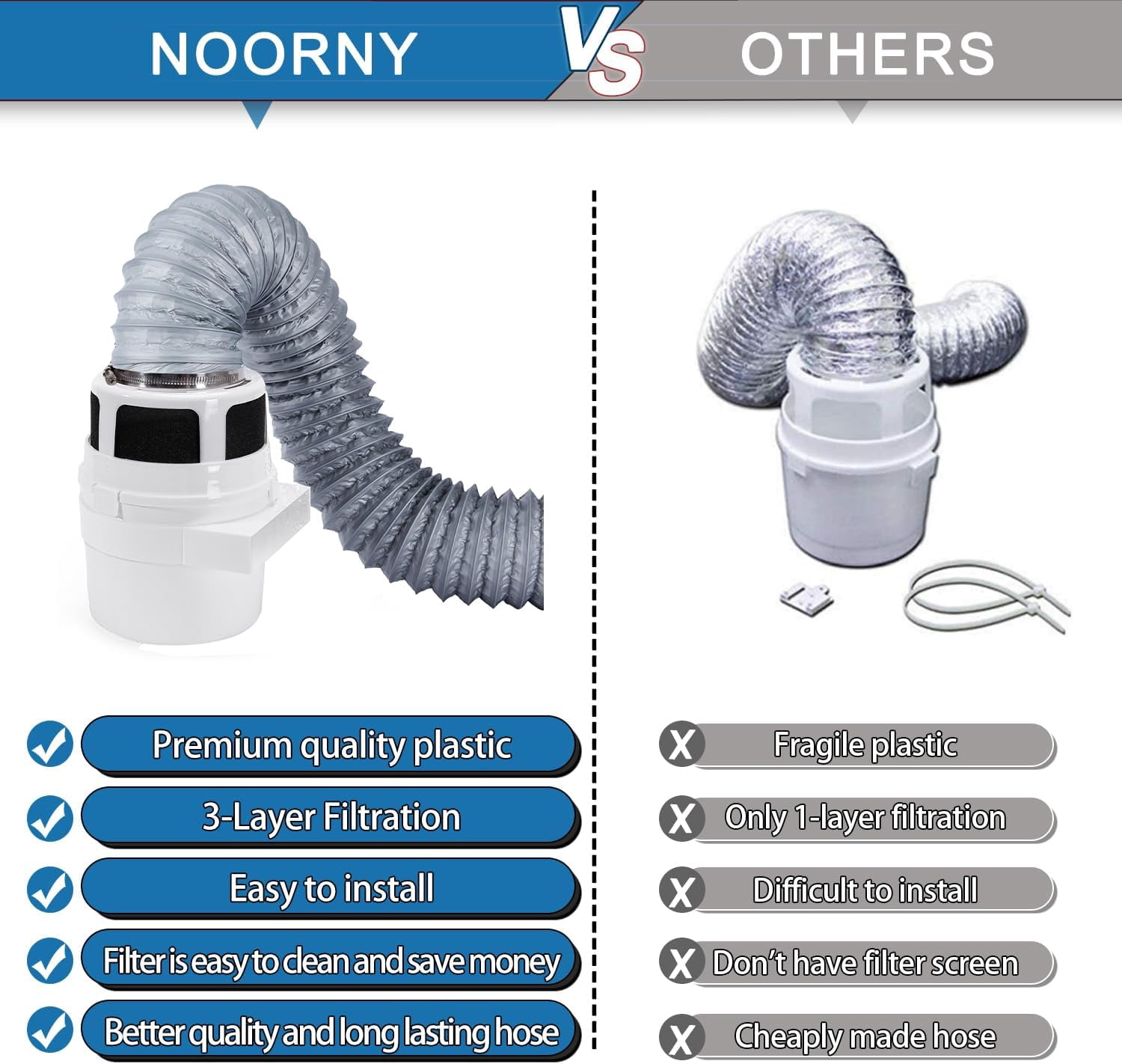 Tuoowo Indoor Dryer Vent Kit Lint Trap Bucket with 4 Inch by 5 Feet Grey Proflex Duct