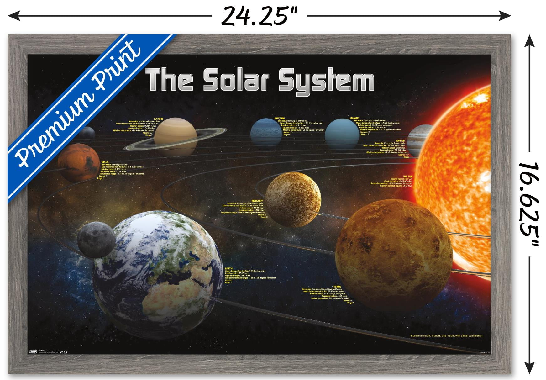 Solar System 2013 Wall Poster, 14.725" x 22.375", Framed