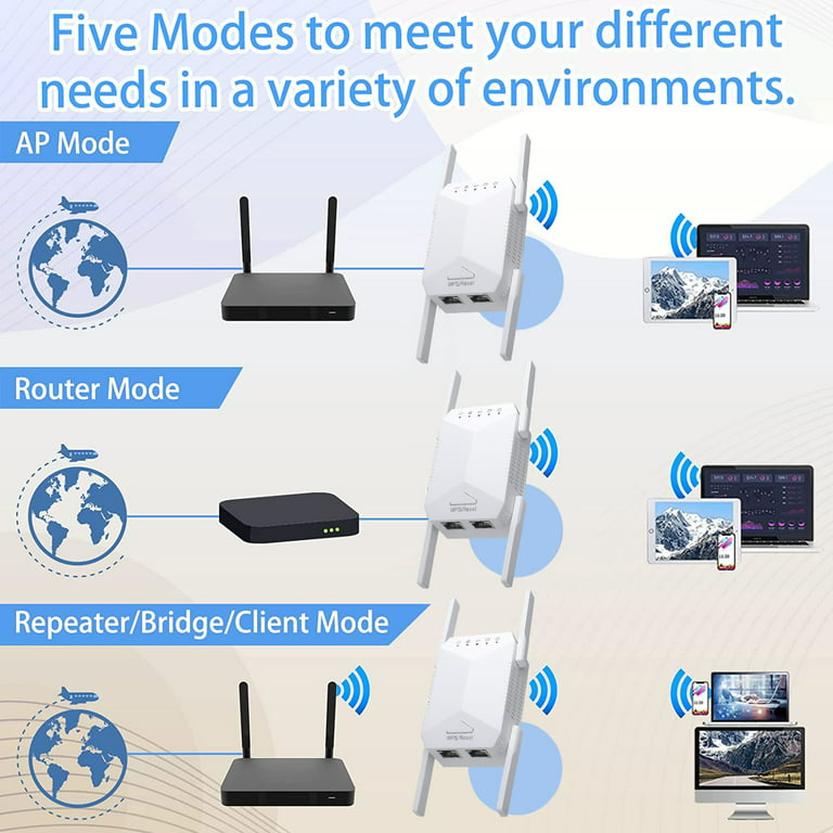 Extensor WiFi: repetidor WiFi, amplificador WiFi cubre hasta 2500 pies  cuadrados y 30 dispositivos, hasta 1200 Mbps repetidor WiFi de doble banda  con
