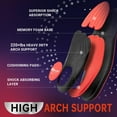 thumbnail image 6 of PCSsole Plantar Fasciitis Relief Sport Insoles Inserts - High Arch Support Inserts for Basketball, Athletics, Running - Reduce Fatigue, Prevent Injuries, Improved Explosiveness - for Men & Women, 6 of 6