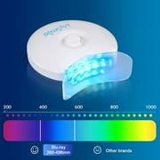 MySmile Teeth Whitening Kit & Teeth Whitening Strips, Non-Sensitive Teeth Whitening Gel, 5-LED Teeth Whitening Light, Remove Years of Stains, Mint
