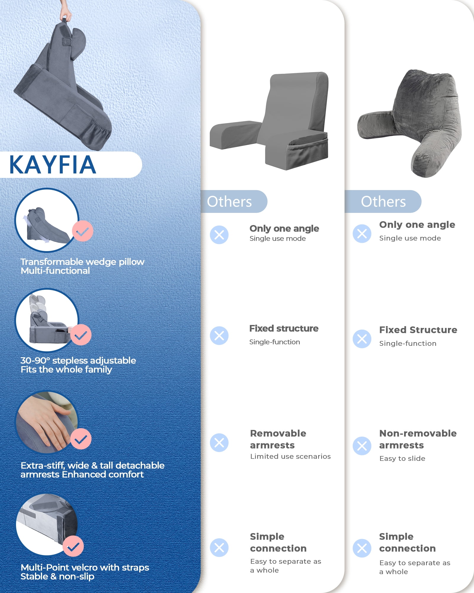 Kayfia Reading Pillow with 30-90°  Adjustable Angle & Height, 2 in 1 Back Wedge Pillow for Bed Sitting up with Detachable Arms Rest, Backrest Pillow for Reading/Gaming/Working in Bed or Couch, Medium
