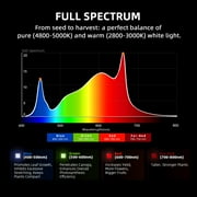 Spider Farmer G8600 LED Grow Light Full Spectrum Dimmable Commercial Grow CO2 Indoor