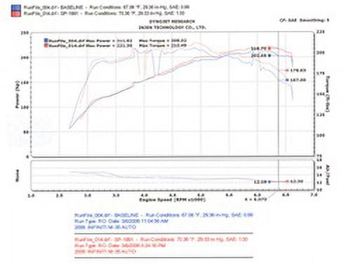 Injen SP1991BLK Cold Air Intake System